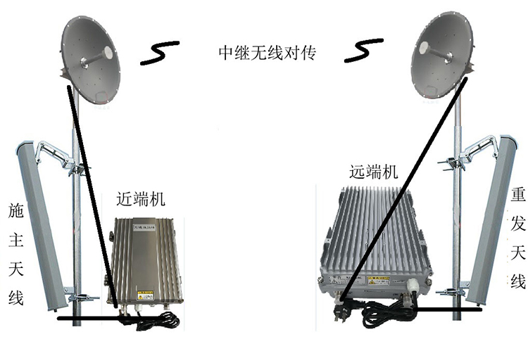 博野智能无线拉远移频中继直放站近端机远端机